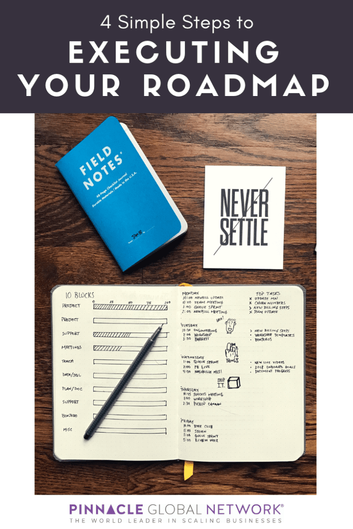 4 Simple Steps to Executing Your Roadmap